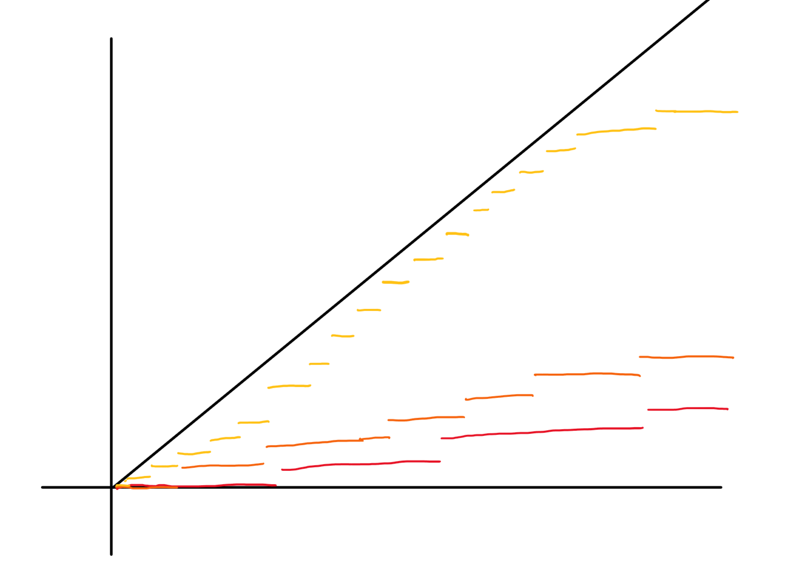 graph_progression