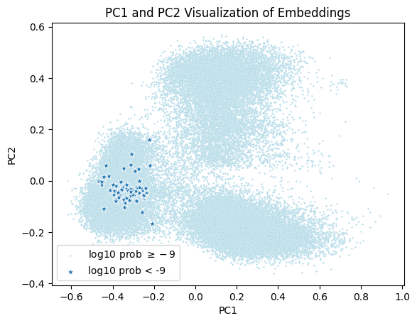 pca_visualization