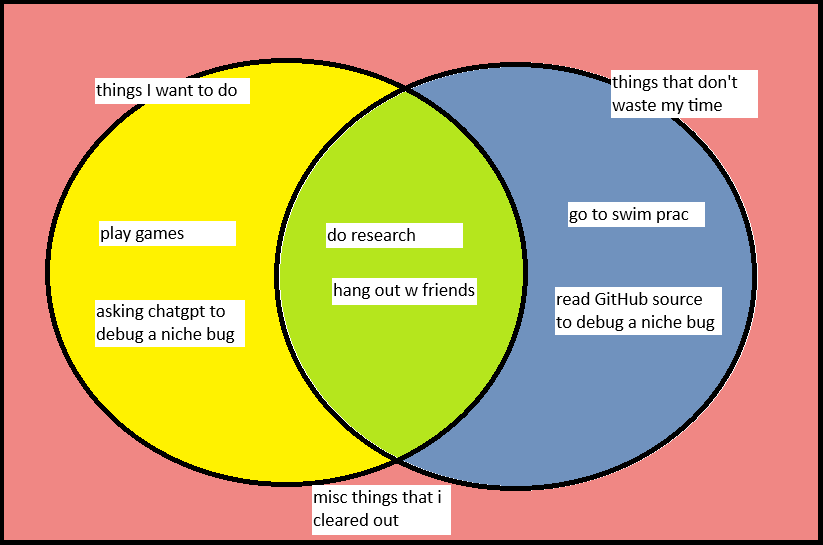 venn_diagram